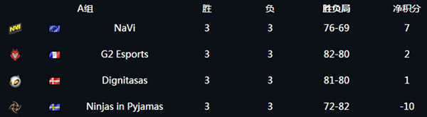 图片: 莫斯科震中杯:深度解析丹麦童话的诞生-csgo国服-2.jpg