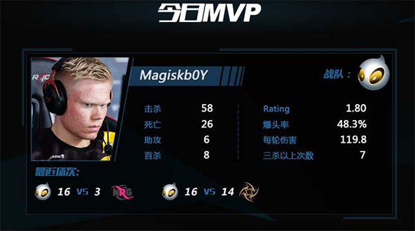 图片: EPL-S4首日战况综述:魔法男孩再显神威-csgo国服-1.jpg