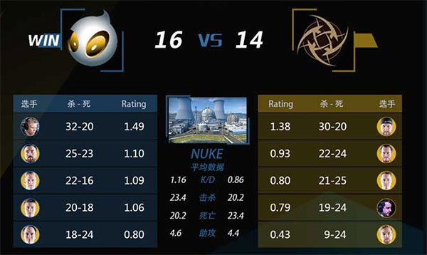 图片: EPL-S4首日战况综述:魔法男孩再显神威-csgo国服-2.jpg
