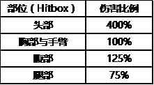 图片: 图6+伤害.png